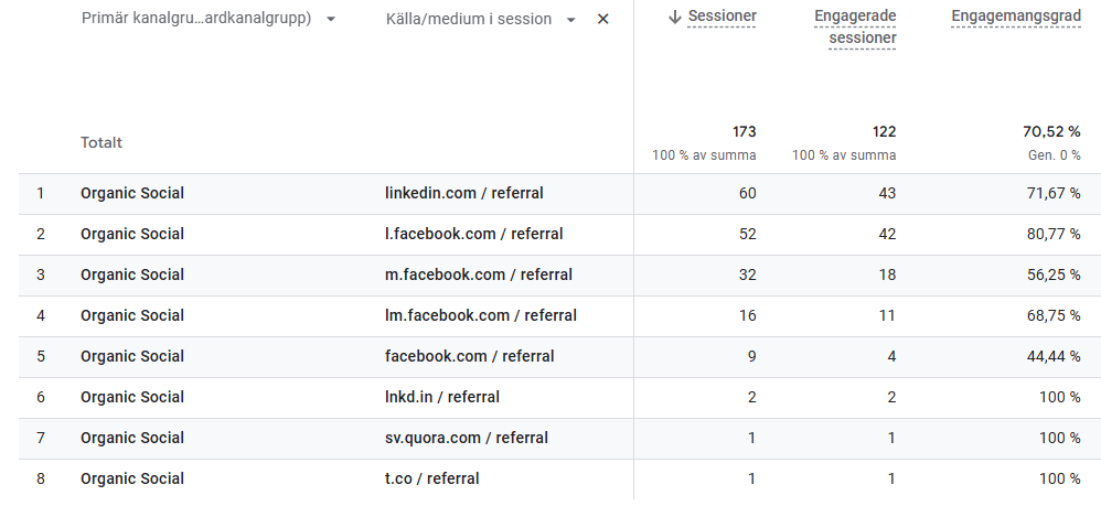 Skärmdump från Google Analytics som visar exempel på tips och tricks